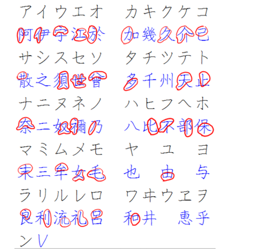日语的五十音图、假名、汉字之间有什么关系？ 知乎 6899
