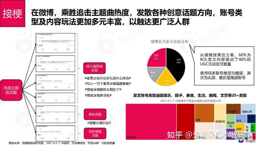 你愛我我愛你蜜雪冰城甜蜜蜜以蜜雪冰城爆款事件教你玩轉品牌社媒話題