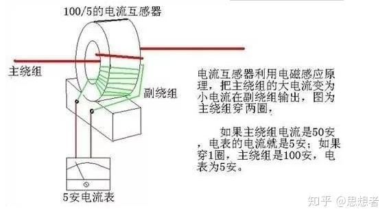 电流互感器二次短接图图片