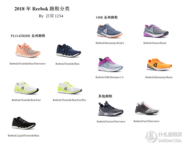 三,2018年锐步跑鞋分类