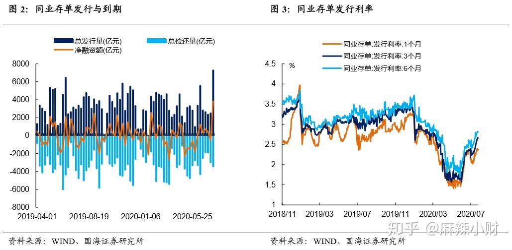 固收研究避險情緒升溫債市利率下行