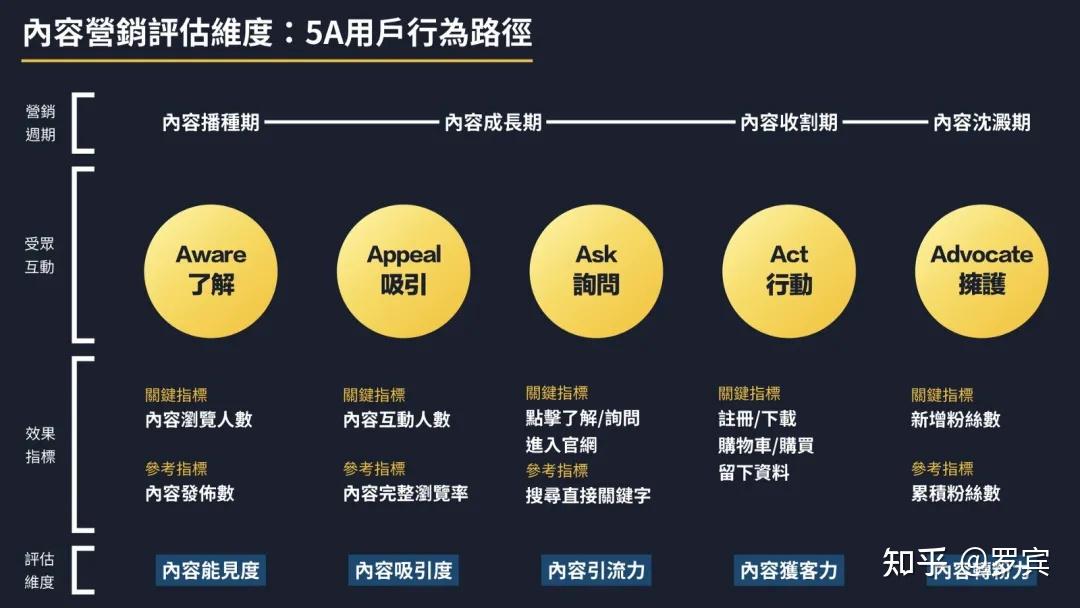 链路化运营aipl模型是来源于美国的一个营销模型,aipl的意思分别是