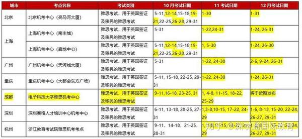 100教育雅思_教育部考试中心雅思_小站教育雅思