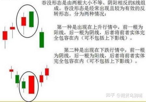 新手怎么玩期货步骤(炒期货最笨最简单方法) 第1张