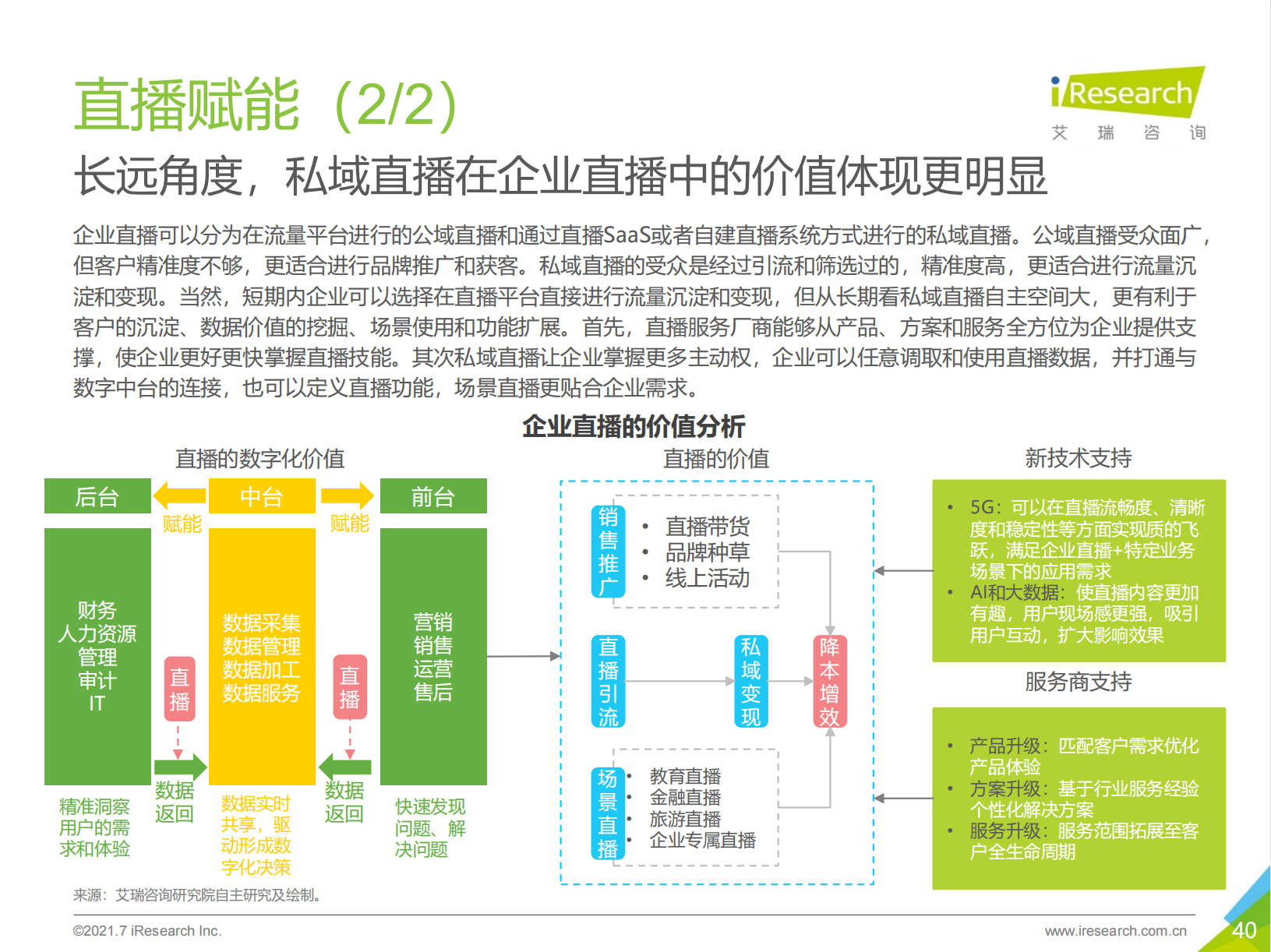 2021中国企业服务研究报告出炉微赞引领企业直播营销赋能