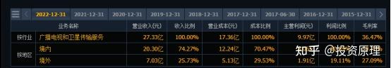 0311我国卫星通信运营唯一上市平台中国卫通601698