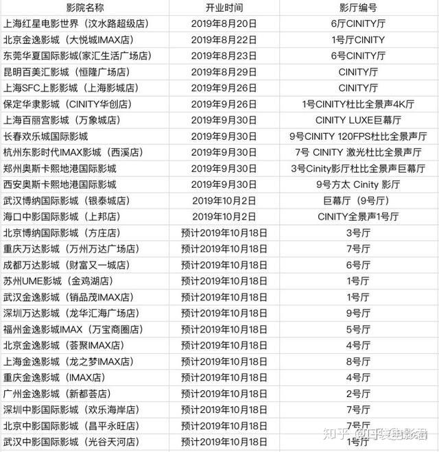 双子杀手虽然票房扑街了但李安还是很屌的