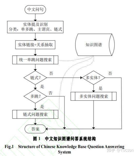 数据库技术及应用基础教程_专科大数据应用与技术_大数据技术全解基础,设计,开发与实践