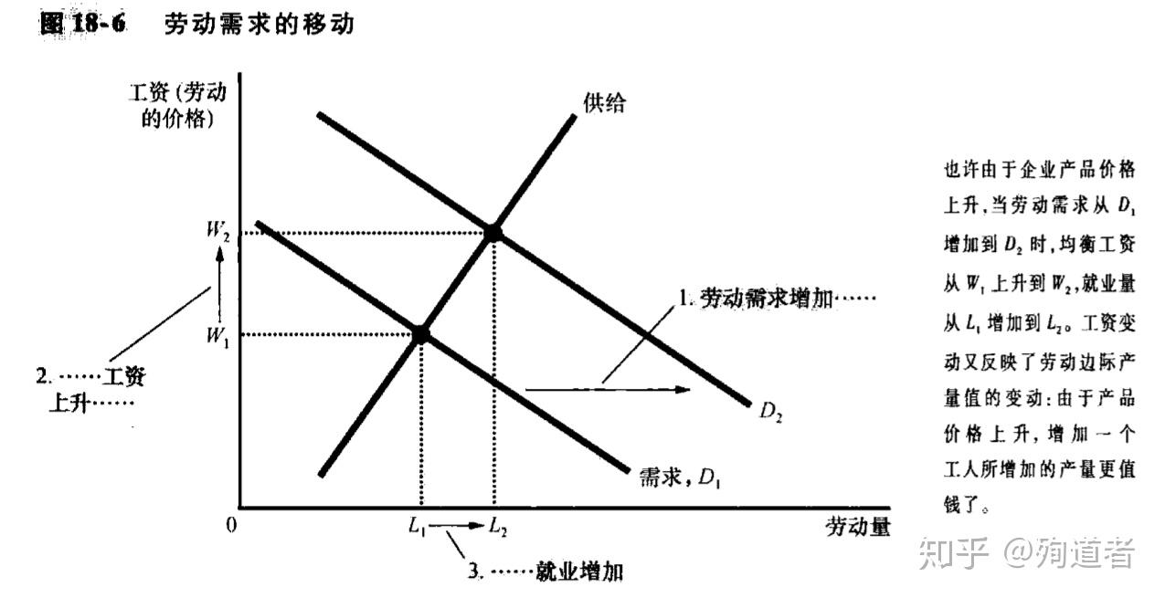 谷贱伤农经济学原理图图片