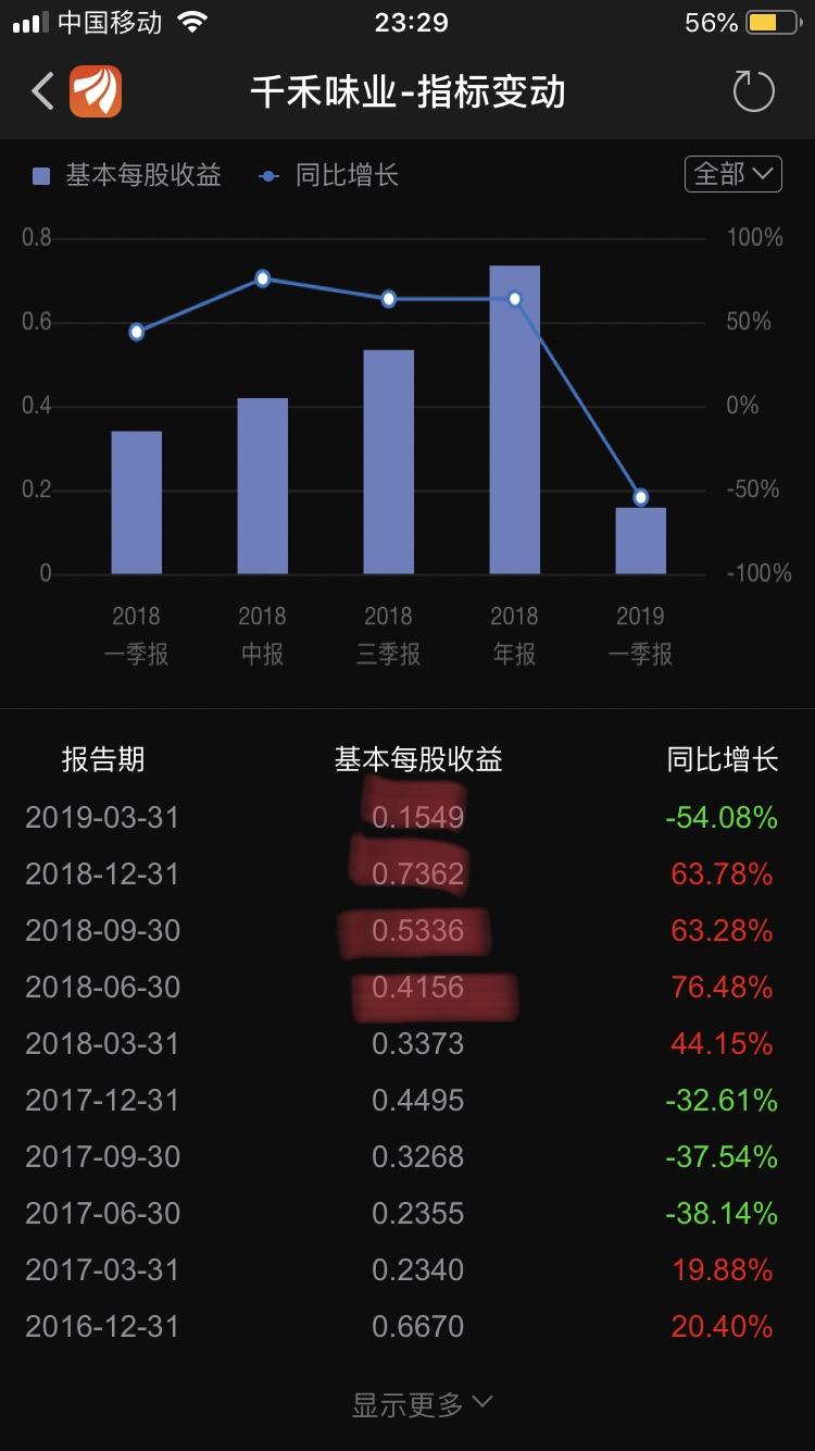 市盈率=每股股价/每股收益，但为什么计算往往和现实的数值不一样呢？ - 知乎