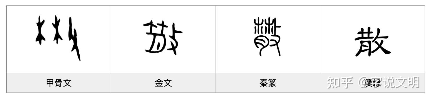 散——每日一字·攴部字 - 知乎