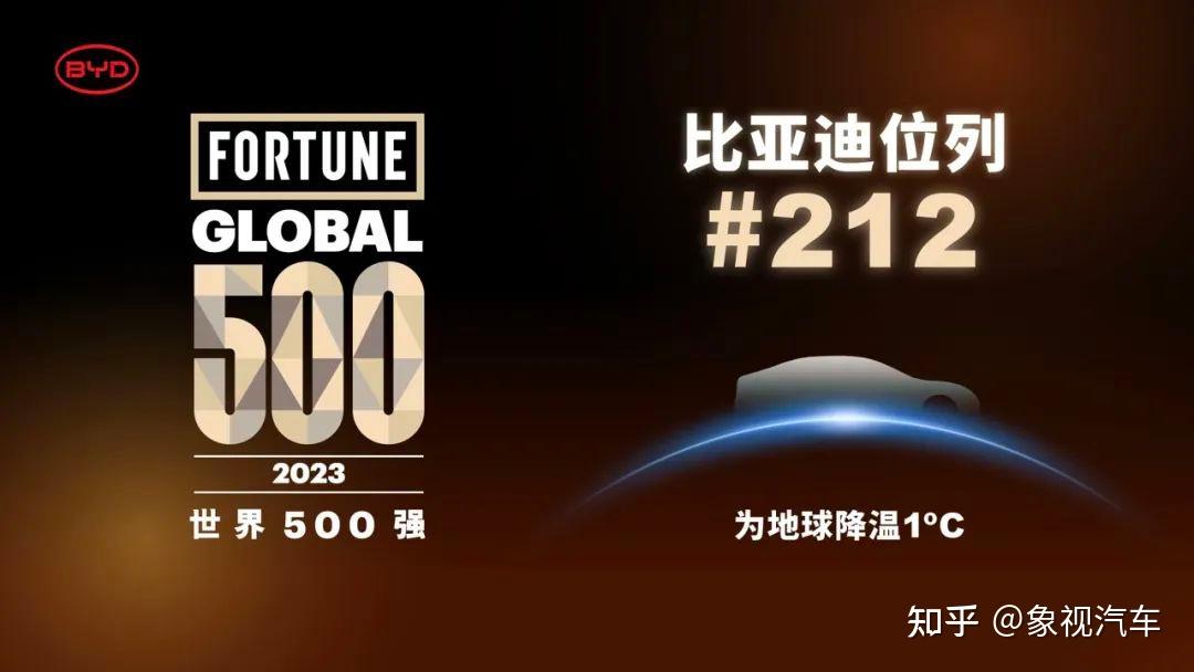 销量称霸14个国家,中国车企首进全球前十,超越奔驰和宝马 - 知乎