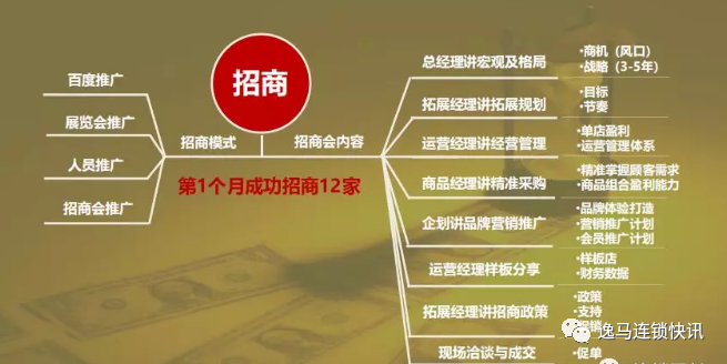 连锁企业招商会怎么做?这一套系统流程必不可少 - 知乎