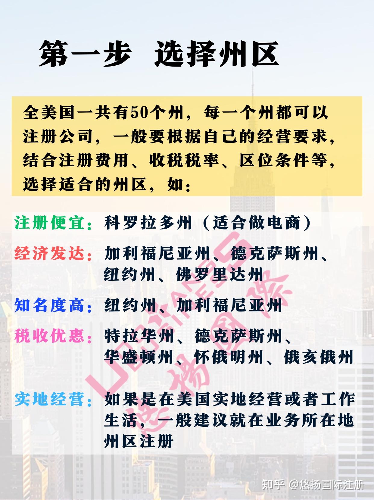 美国公司注册流程2024注册美国公司流程指南怎么办理美国营业执照怎么注册美国公司- 知乎