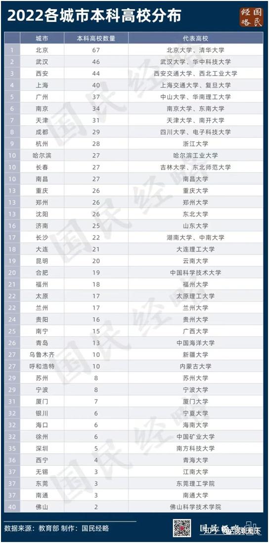 重庆民办二本大学排名_重庆民办二本大学本科排名_重庆民办二本院校排名