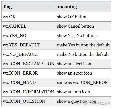 Python大佬手把手教你利用wxPython模块编写界面程序- 知乎