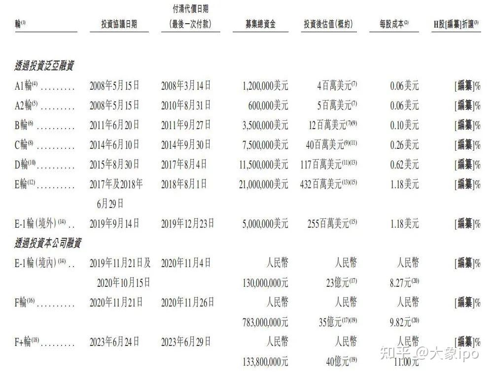 估值40亿苏州跑出一个减肥药ipo