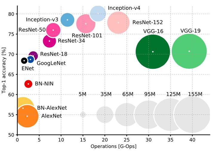 CNN系列模型发展简述(附github代码——已全部跑通) - 知乎