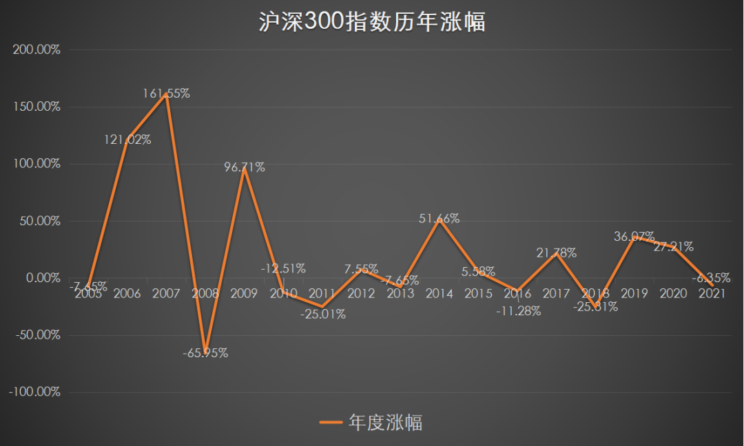 沪深300指数十年走势图图片