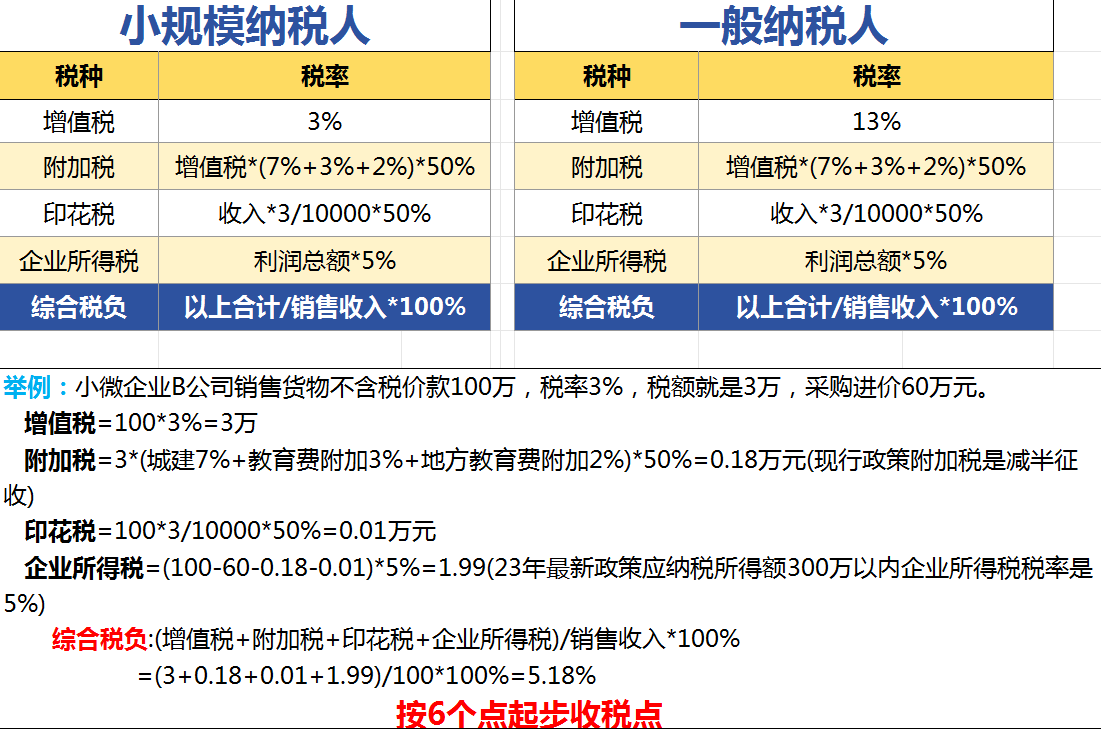 当老板问你开票加税点怎么计算?你怎么回答,别再傻傻一问三不知了 - 知乎
