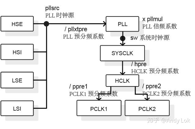 主机频率内存查看条怎么看_主机频率内存查看条怎么设置_怎么查看主机的内存条频率