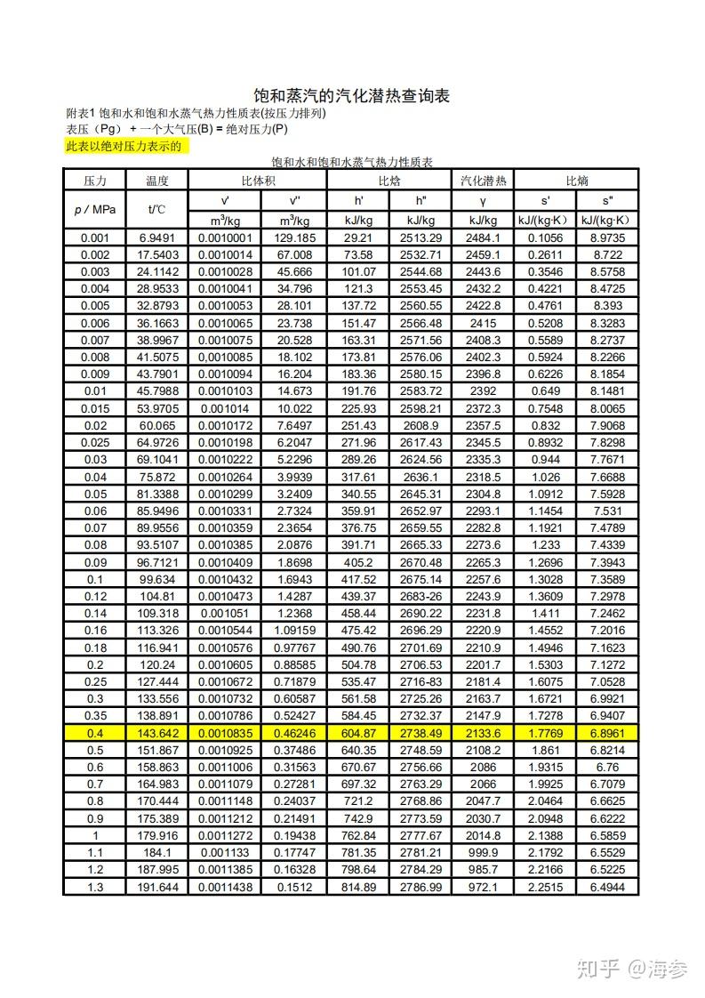 关于板式换热器的计算 - 知乎