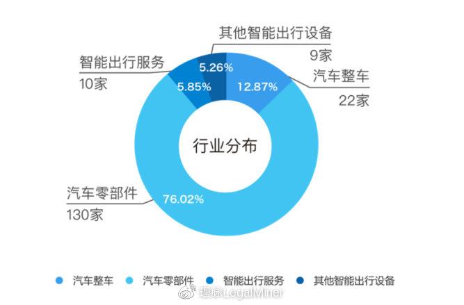 智能出行行業合規風險分析報告汽車零部件篇