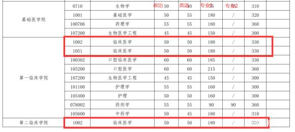 分数考研武汉线大学多少_武汉大学考研分数线_分数考研武汉线大学多少分