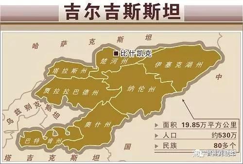 吉尔吉斯斯坦人口_吉尔吉斯斯坦地图