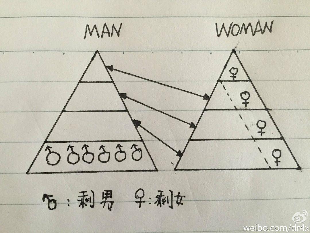 如何看待中国农村剩男调查:30岁未婚光棍一生