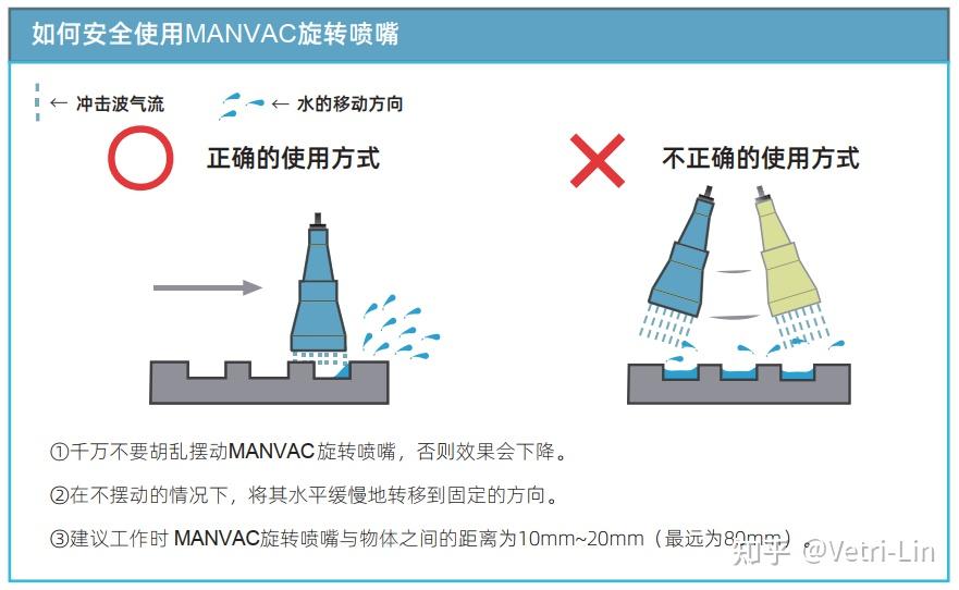 风刀的结构原理和设计理念有几种？ - 知乎