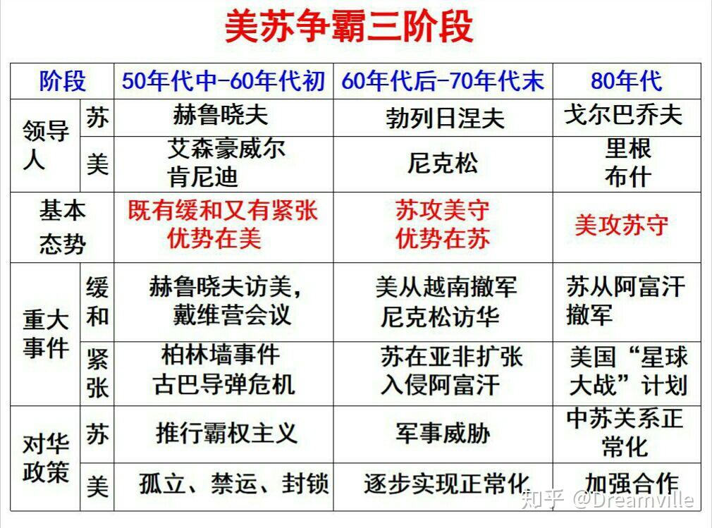 苏联准备在美国的南大门古巴建立导弹基地,以改变苏联在核力量对比中