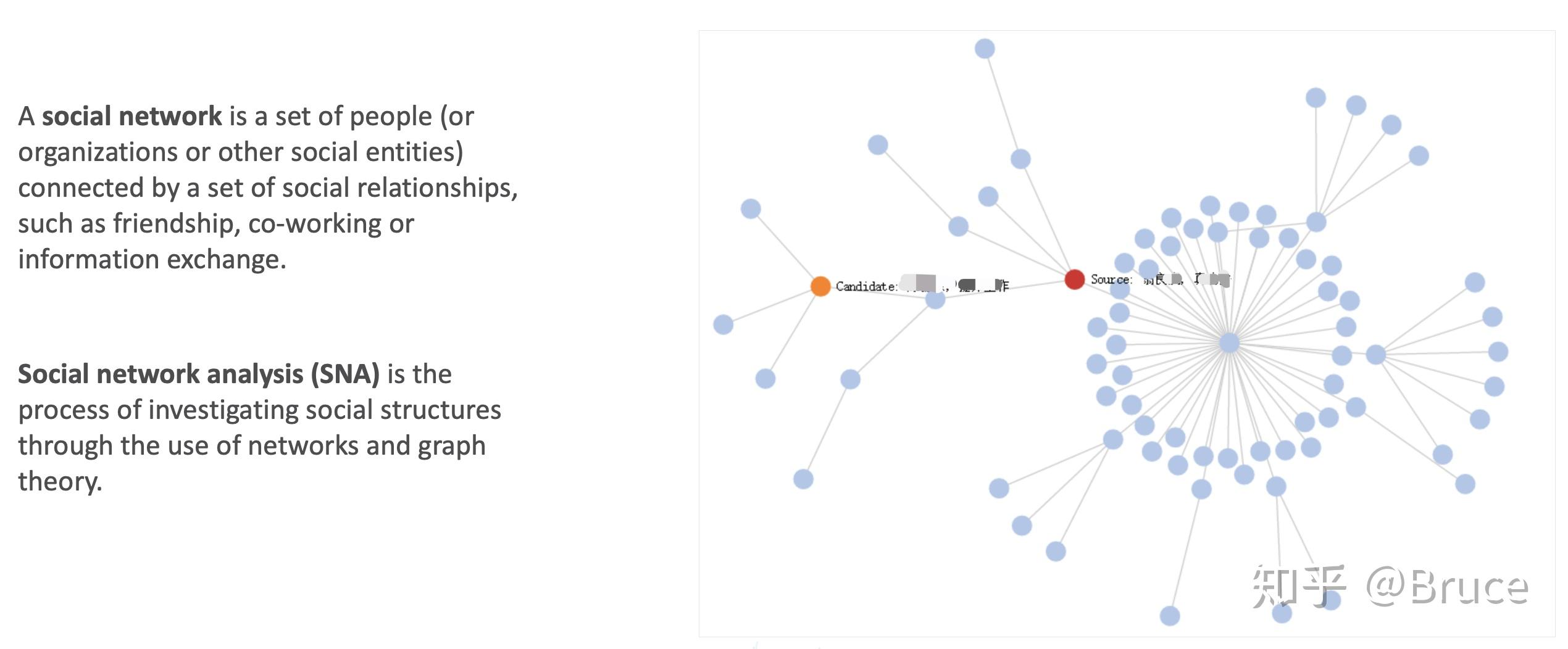知识图谱与社交网络分析