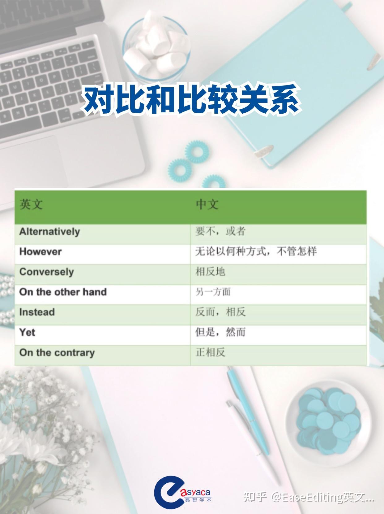 太实用了!学术写作中常用的50个连接词! - 知乎