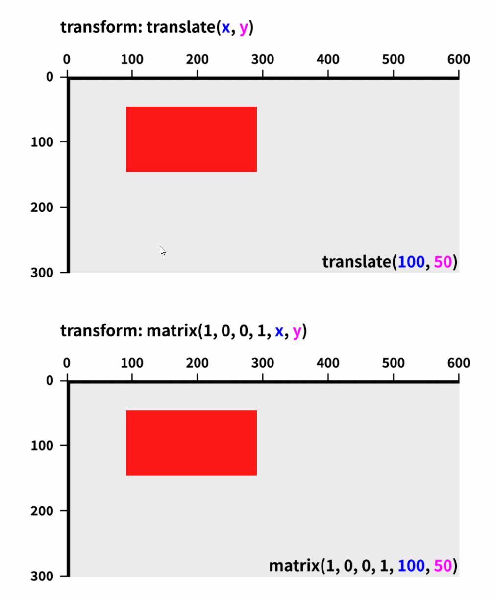 前端 · 深入理解 transform 函数的计算原理 ① - 知乎