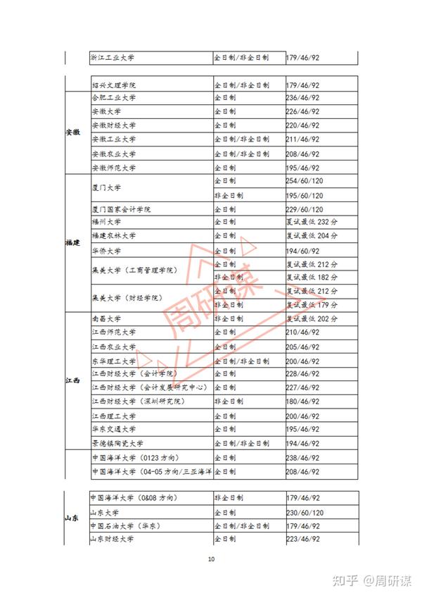 安徽会计从业资格考试分数线_安徽会计从业资格证考试时间_安徽会计从业资格证考试