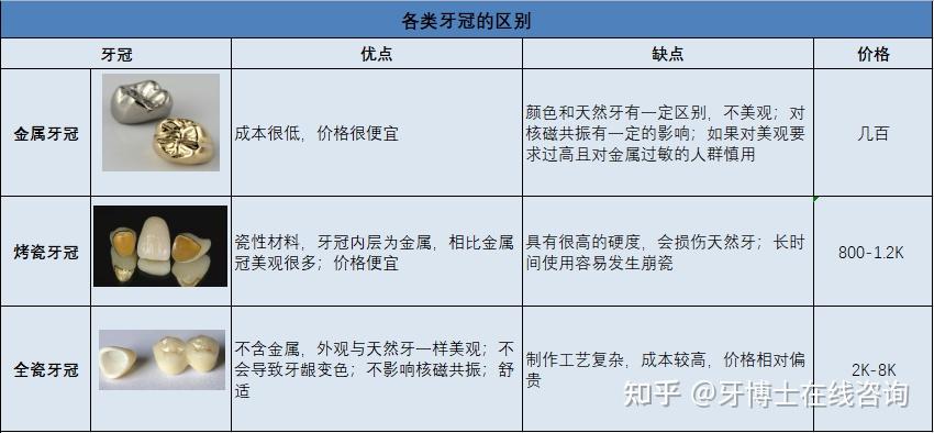 牙冠费用图片