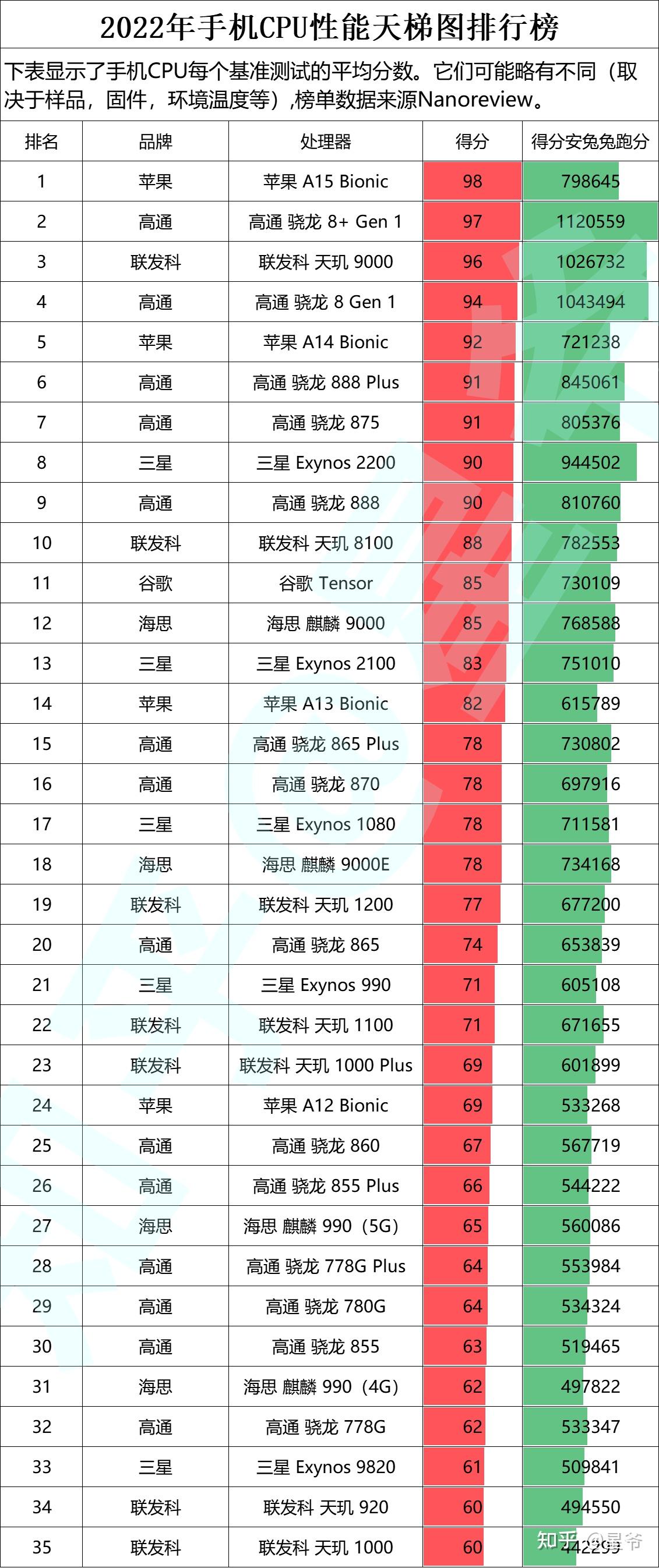 英特尔CPU性能排行，深度解析与对比