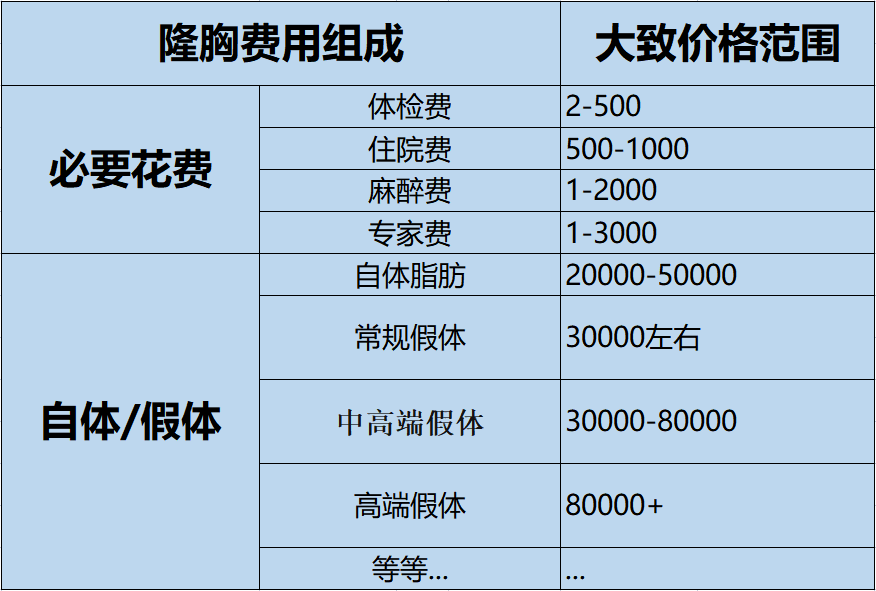 如何丰胸费用图片