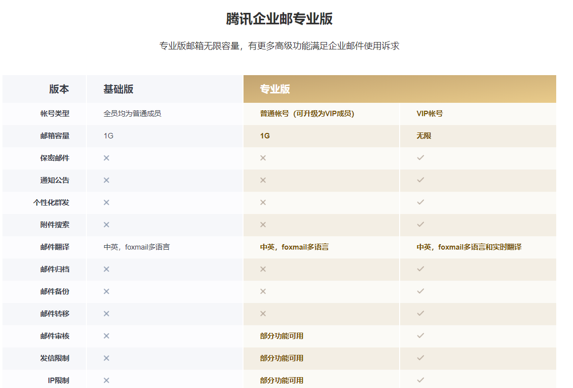 做外貿騰訊企業郵箱可以群發嗎