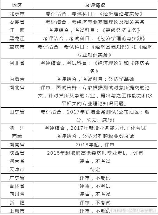 中级消防证算职称吗_中级经济师职称可以按中级职称算吗_职业指导师可以参与职称中级