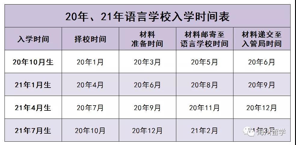 20年畢業生赴日讀碩士時間規劃