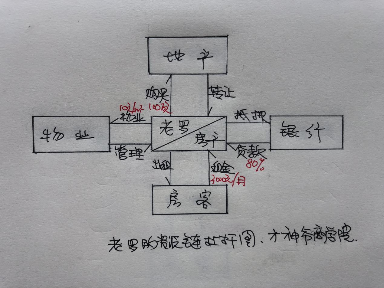 用杠杆思维经营你的人生和事业（深度雄文） - 知乎