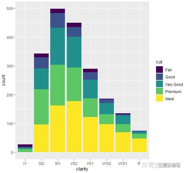 ggplot 详解八大基本绘图要素