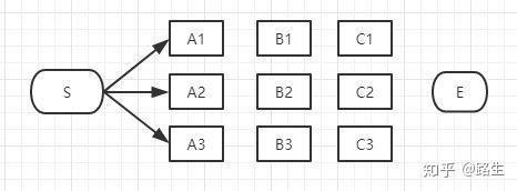 维特比算法超通俗实例 维特比算法超通俗实例