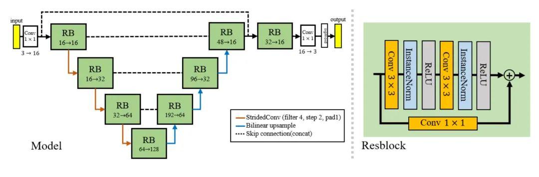 17篇cvpr2022論文速遞涵蓋3d目標檢測醫學影像車道線檢測等方向