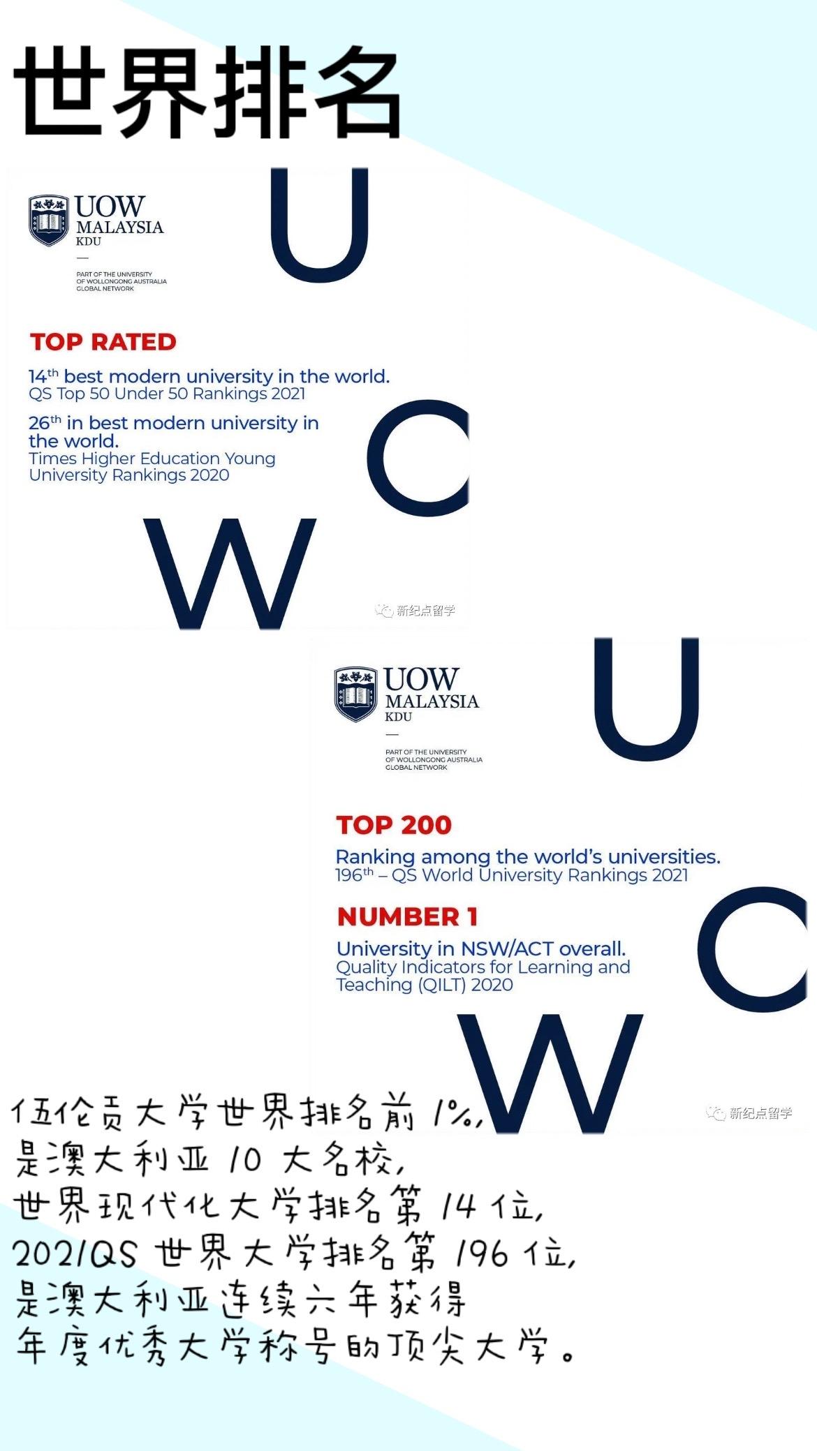 Uow Ranking UOW🇲🇾马来西亚伍伦贡大学 - 知乎