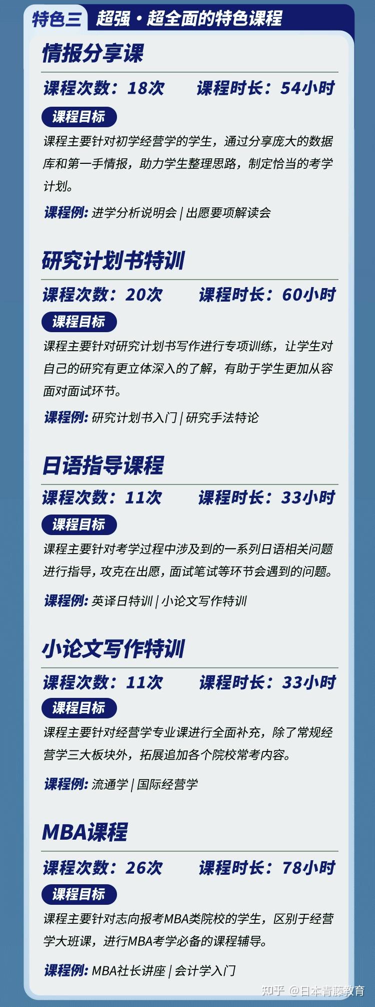 青藤教育看板專業經營學公開課強勢來襲