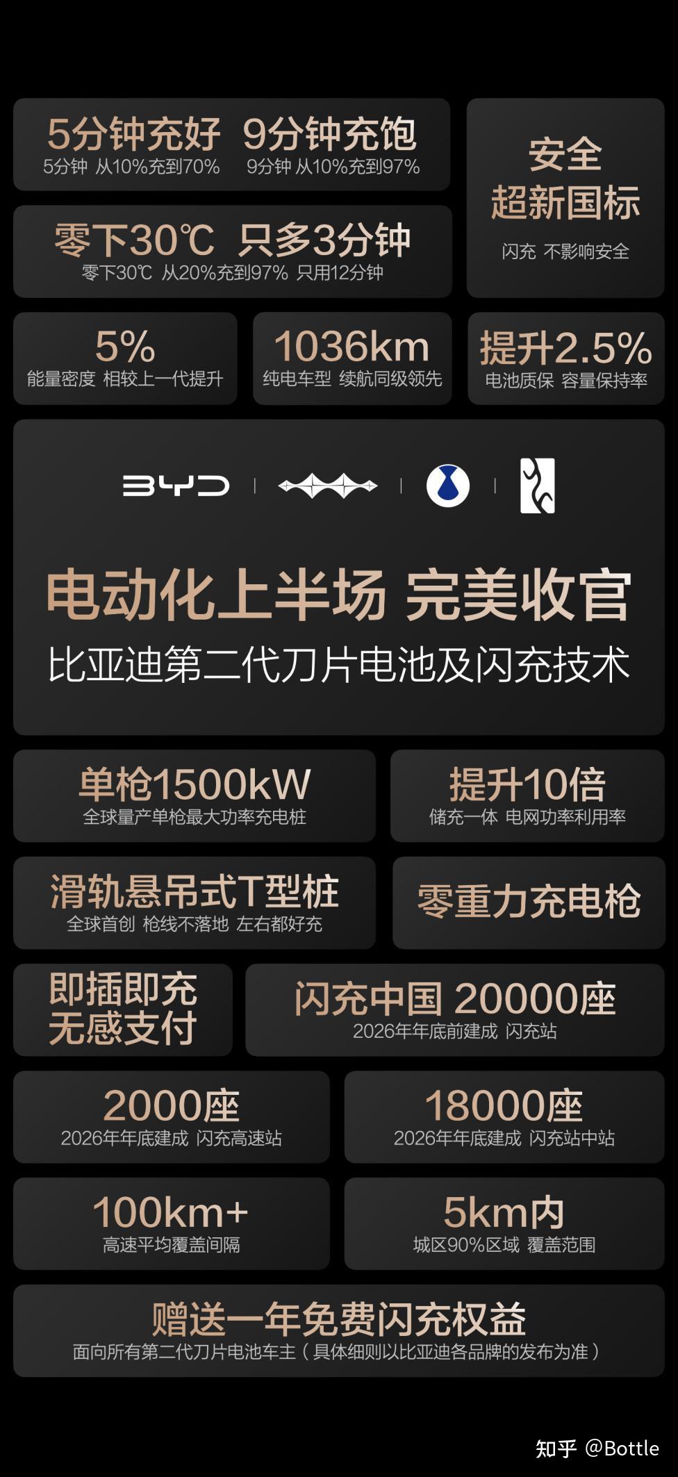 【传播版】发布会大总结便当图