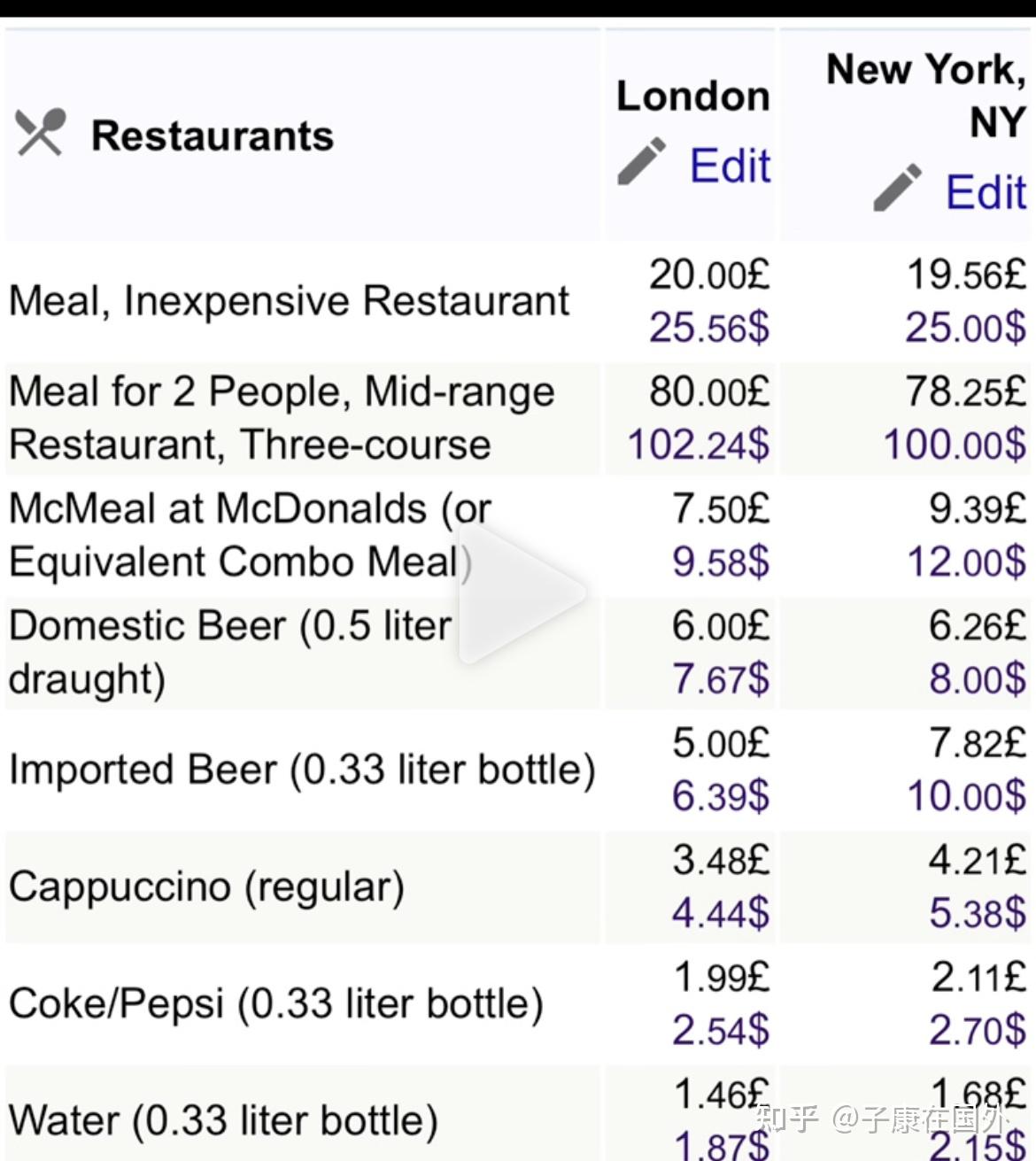 英国本科留学费用一年多少钱?